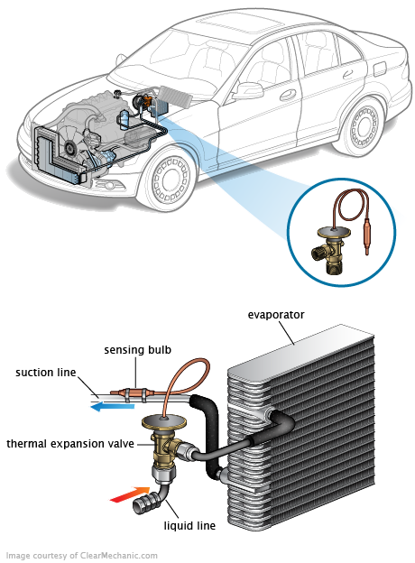 See C0264 repair manual